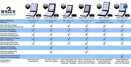 Waiter Wallet Deluxe Server Book Organizer and Restaurant Guest Order Pad for Waitresses, Waiters and Bartenders, Medium Size fits Apron Pockets